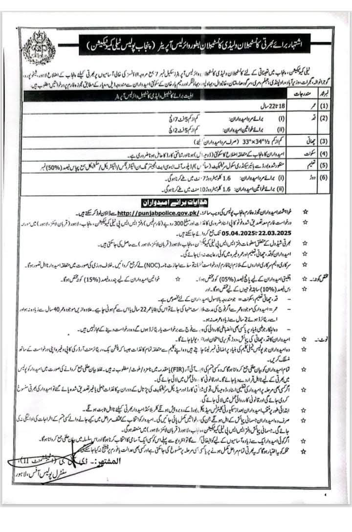 Wireless Operator Punjab Police Jobs 2025