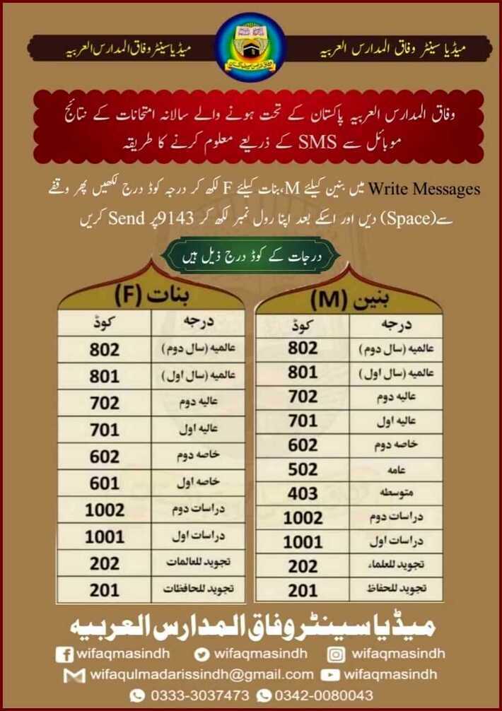 Wafiq-Mudaris-Result-By-SMS