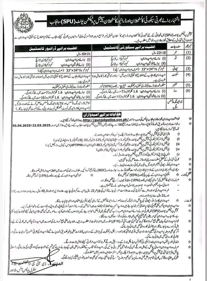 SPU Punjab Police jobs 2025