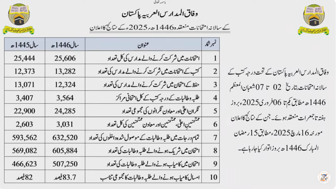 wifaq-ul-madaris-result-live-now