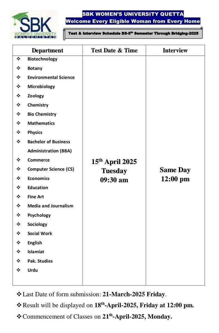 SBK University Entry Test Result 2025